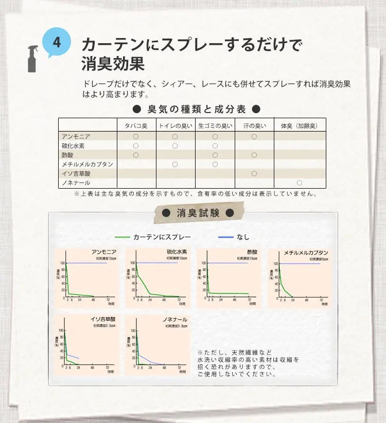 DASH FORMBUSTERS 日本光觸媒去甲醛消臭噴霧 (300ml)