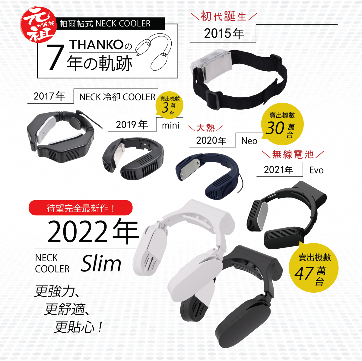 Thanko - Neck cooler Slim 無線頸部冷卻器｜便攜掛頸｜極速降溫｜降溫神器