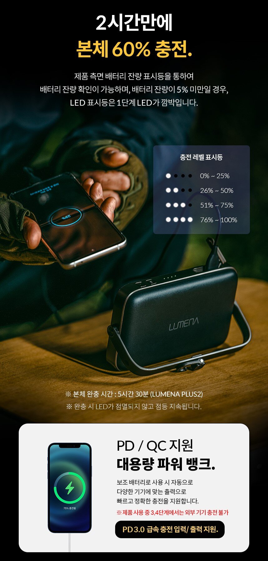 Lumena - PLUS 2 行動電源照明LED燈｜露營燈｜防水燈