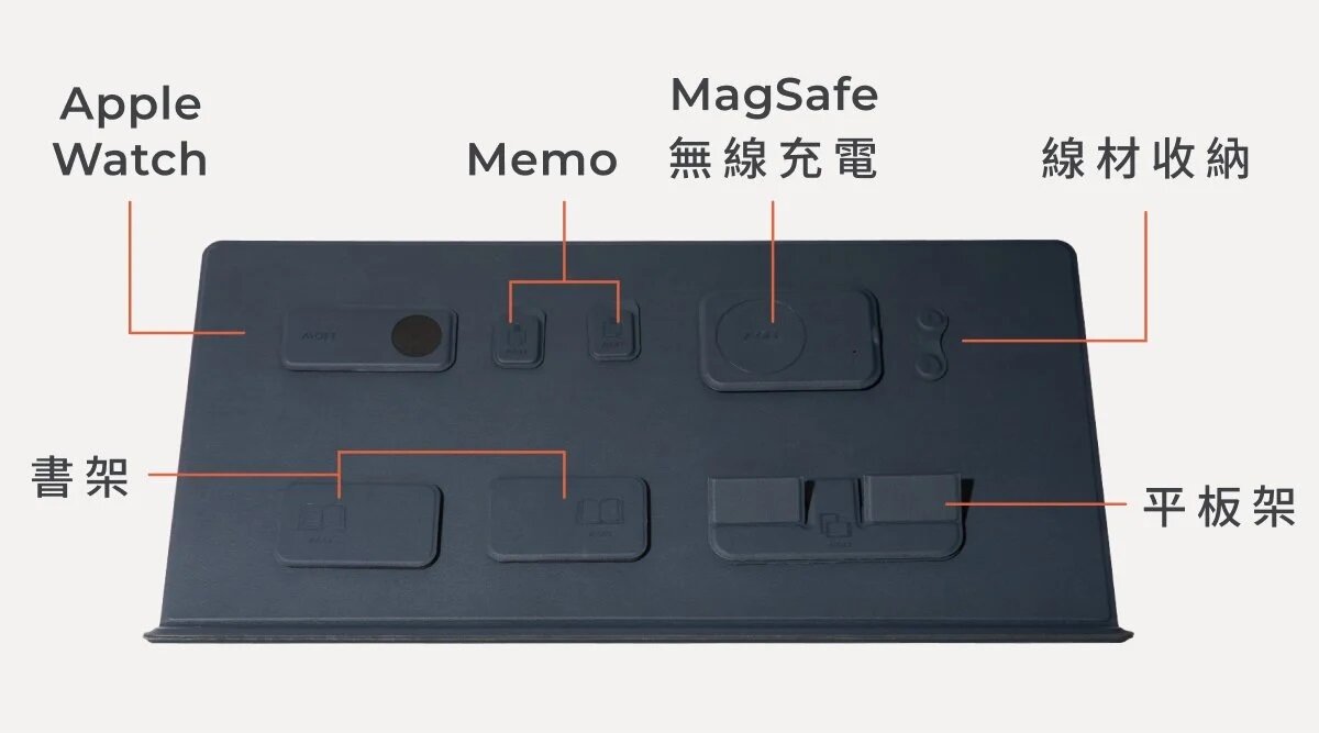 MOFT - Smart Desk Mat Digital Kit 高效辦公組｜智能電腦墊配件｜4-in-1 立架桌墊套件｜磁吸無線充電｜支架｜整線器｜MagSafe